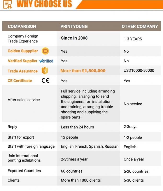 PRY-2600 Yüksek Hızlı Tam Otomatik Dizel Yapıştırma Makinesi 15