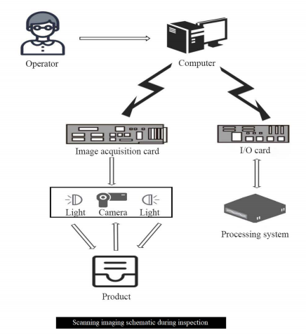 OK-4000 Görsel Çevrimiçi Denetim Sistemi 4