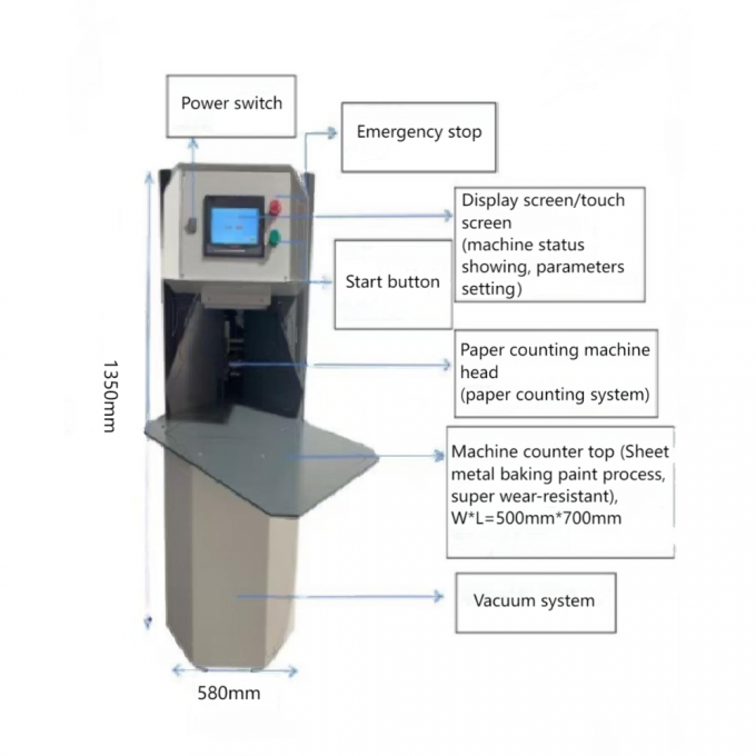 AY-500G Otomatik Kalın Karton ve A4 Kağıt Sayma Makinesi 1