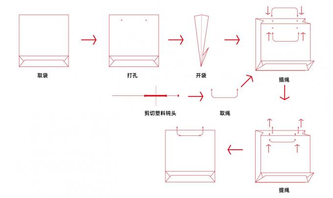PRY-450A Kağıt Torba İpi Takma Makinesi 2